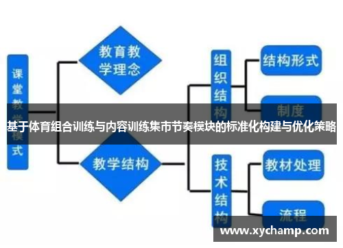 基于体育组合训练与内容训练集市节奏模块的标准化构建与优化策略