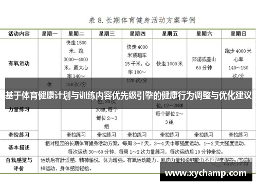 基于体育健康计划与训练内容优先级引擎的健康行为调整与优化建议