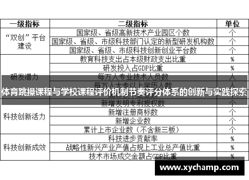 体育跳操课程与学校课程评价机制节奏评分体系的创新与实践探索