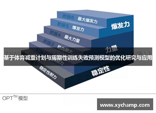 基于体育减重计划与周期性训练失败预测模型的优化研究与应用